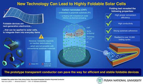  Graphene: นวัตกรรมตัวนำไฟฟ้าสำหรับอนาคตของวงจรไมโครและเซลล์สุริยะ高效！